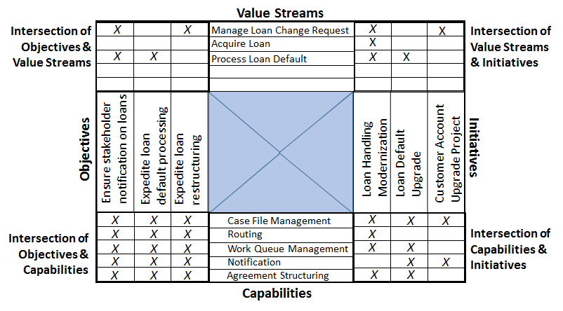 Business Architecture Guild Releases: A Guide To The Business ...